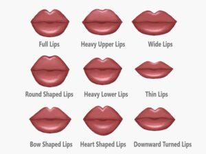 Lip Augmentation Cost in India