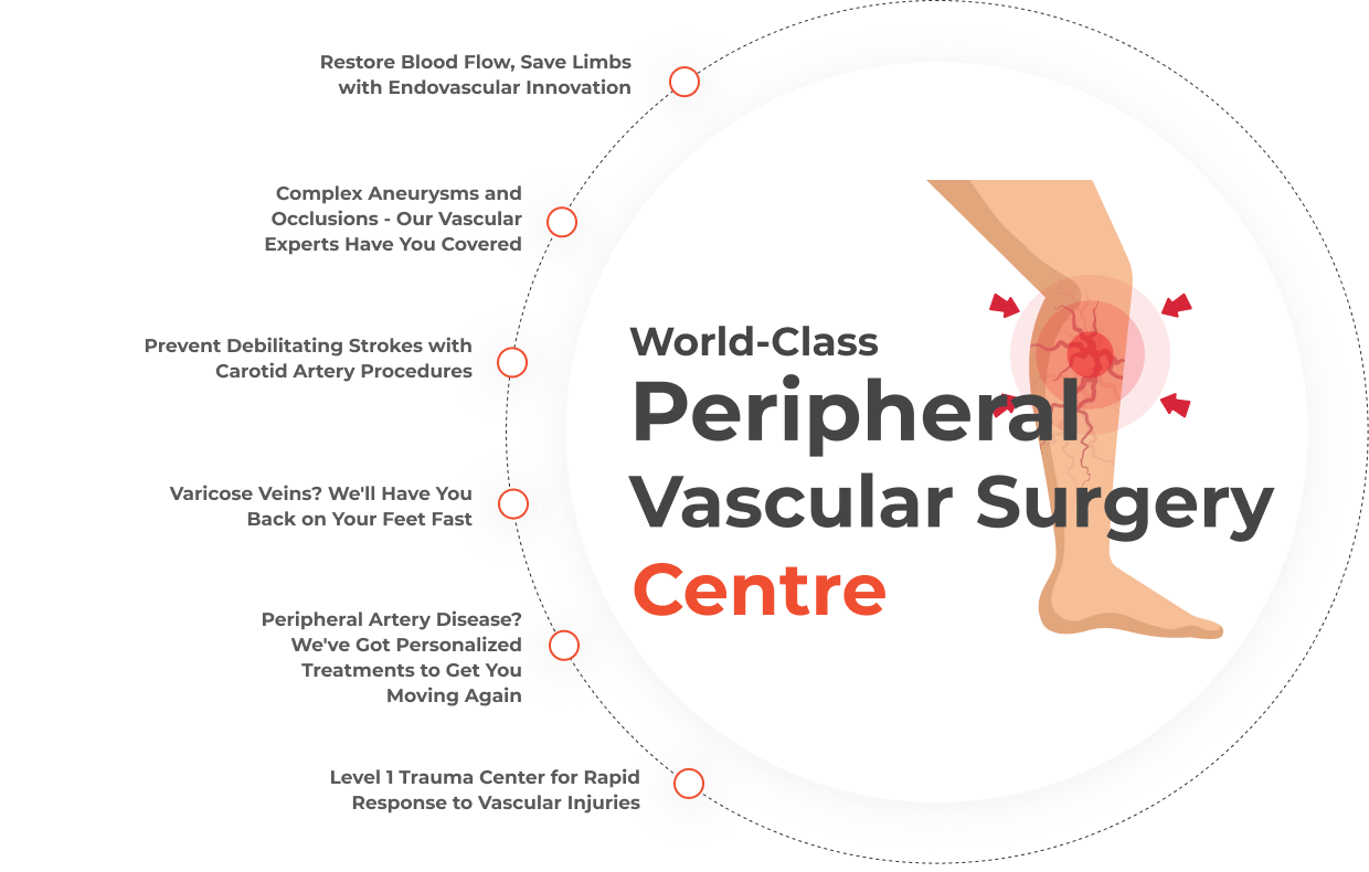 Procedure Image