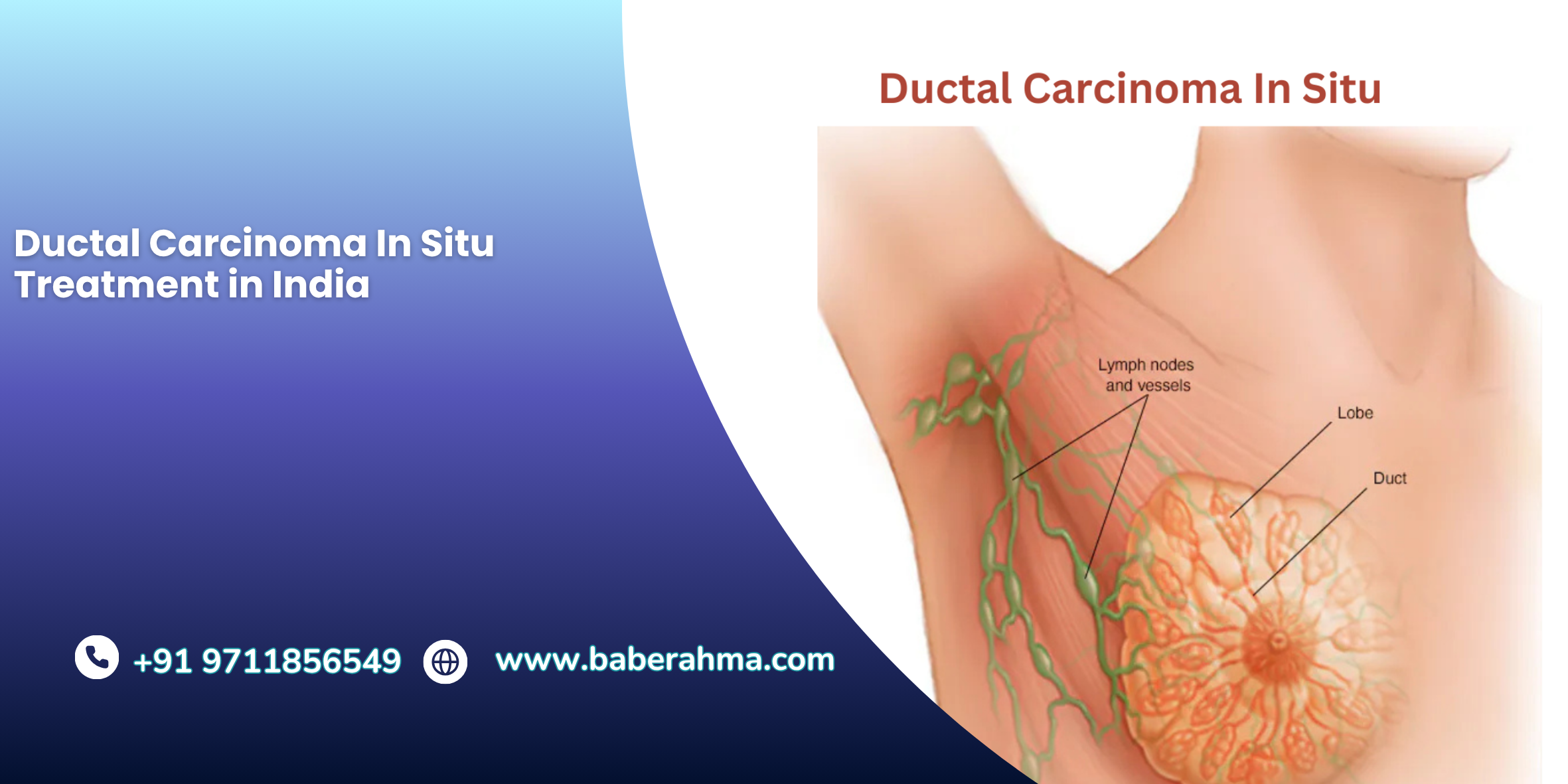 Procedure Image